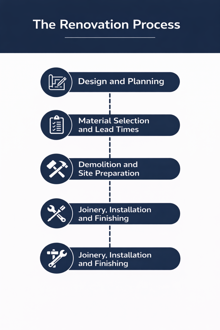 2025 Kitchen Renovation Trends Sydney